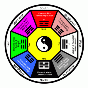 bagua, feng shui, feng shui philippines, elements, home decor