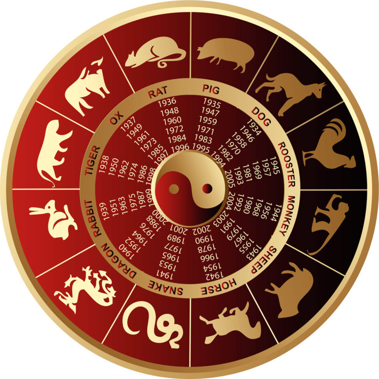 chinesehoroscope Feng Shui Master Philippines Master Hanz Cua