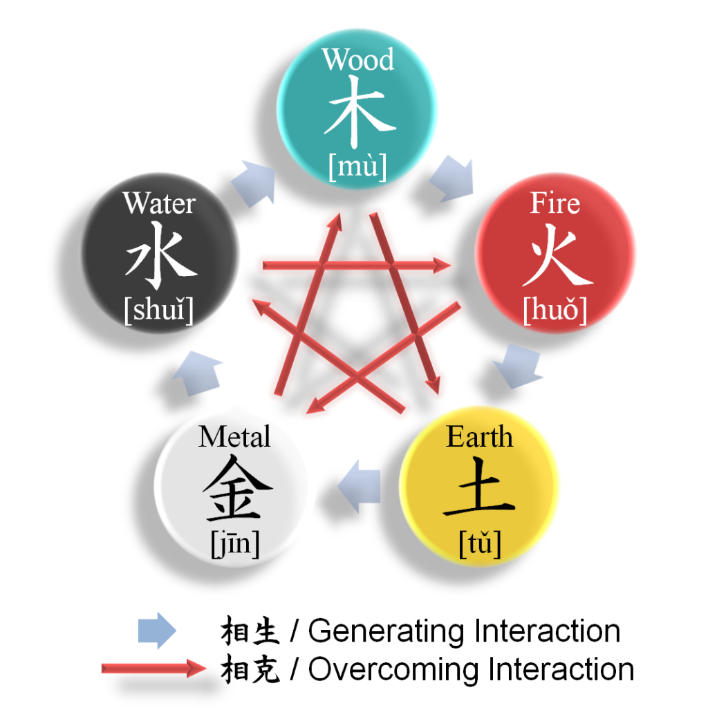 feng shui elements chart