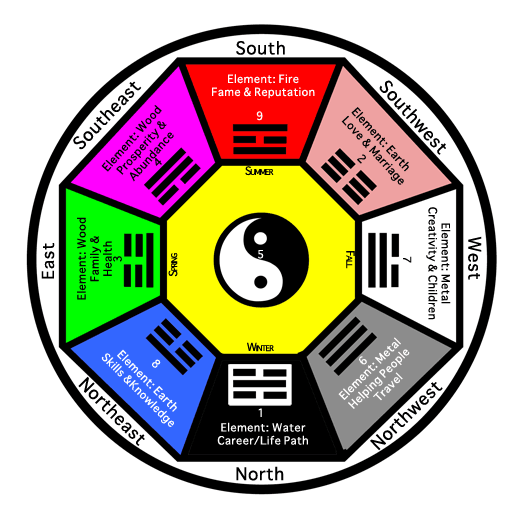 bagua_compass